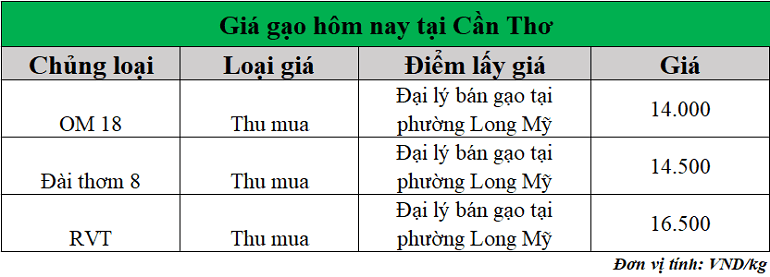 Gia-gao-hom-nay-ngay-25-11-2025_1764046217.png
