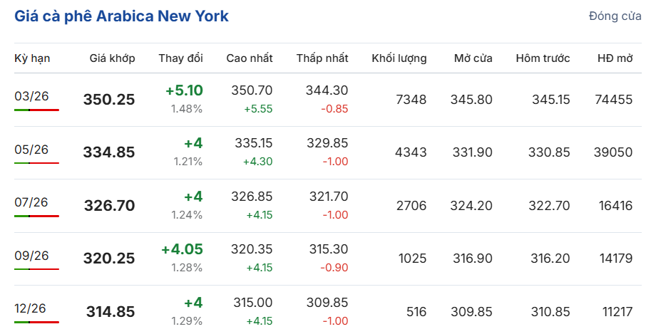 gia-ca-phe-hom-nay-29-12-2025-1_1766980903.png