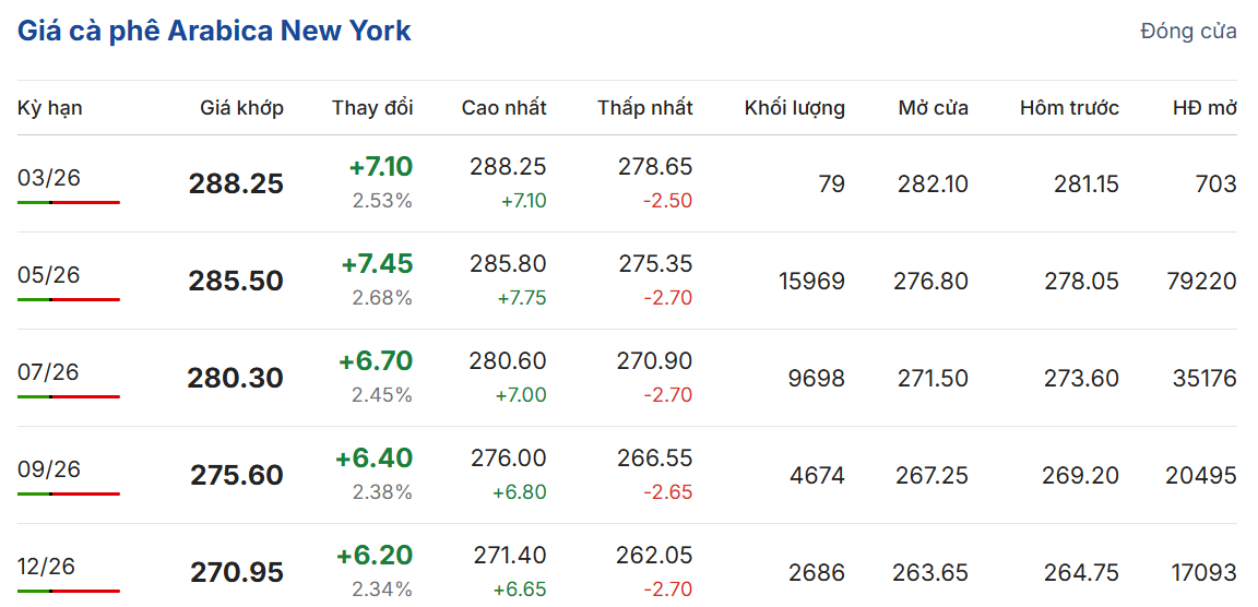 gia-ca-phe-hom-nay-25-2-2026-2_1771992690.png